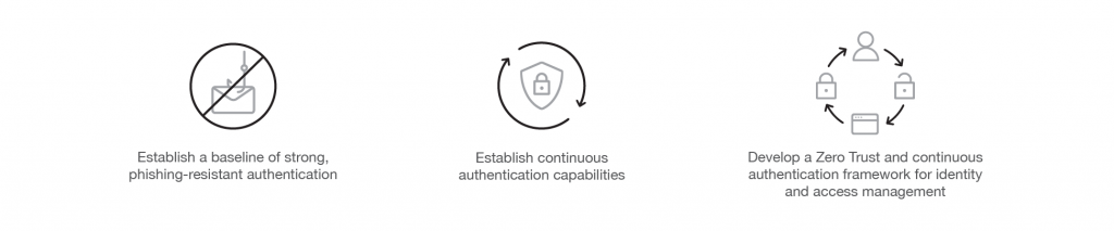 authentication yubikey