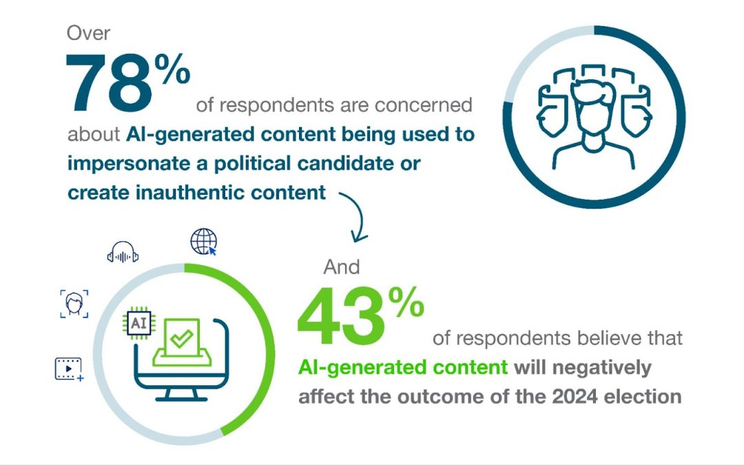 Yubico and Defending Digital Campaigns survey highlights how AI and cybersecurity is shaping the 2024 election landscape Yubikey